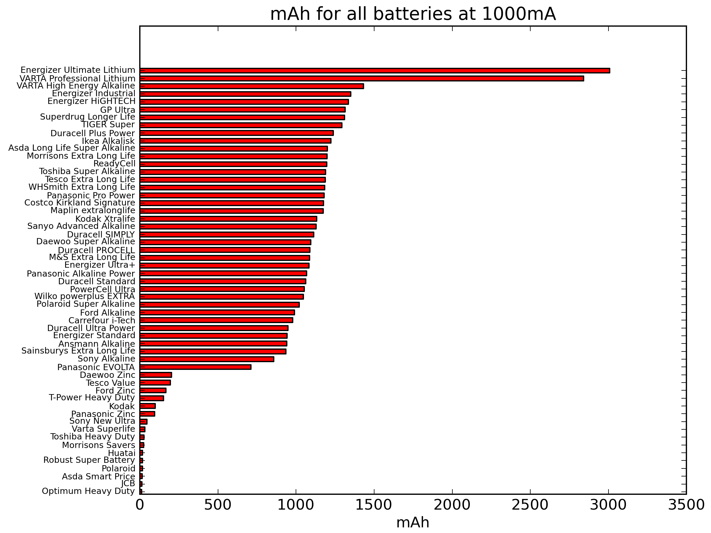 Energizer AAA 2 st. Extreem krachtige Winterbestendige Lithium Batterij