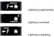 images/productimages/small/w266_lightning.jpg