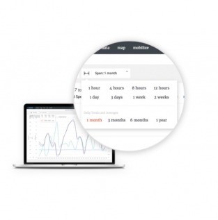 6561 Weatherlink Pro Feature Set