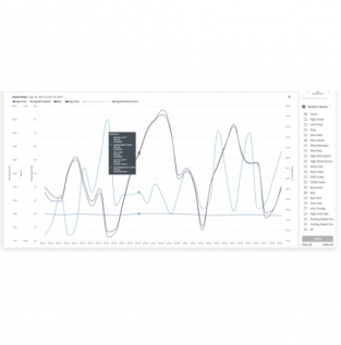 6561 Weatherlink Pro Feature Set