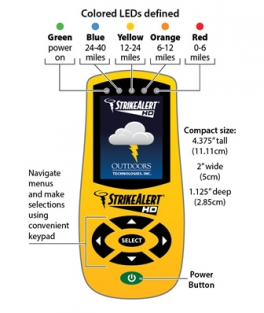 Strike Alert HD FIELD