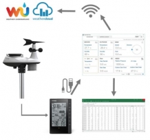 Garni 935PC Weerstation