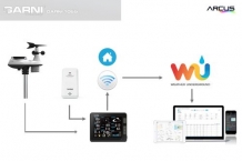 Garni 1055 Arcus Weerstation
