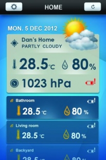 OS CELSIUS / EMR 211X Weerstation