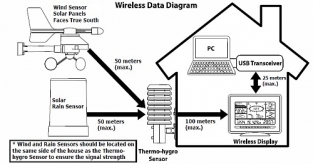 WS-2801 Weerstation